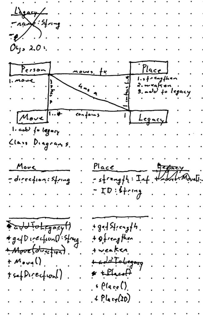 Second page of class diagram and relationship notes.